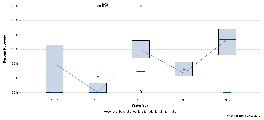 The SGPlot Procedure